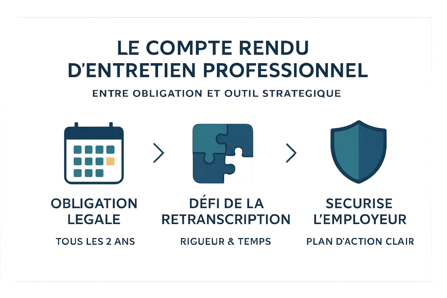 Illustration du compte rendu d'entretien professionnel