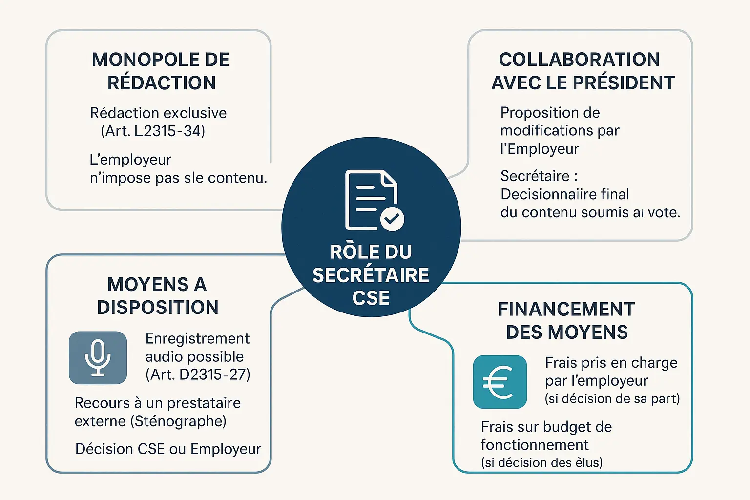 Responsabilités du secrétaire du CSE