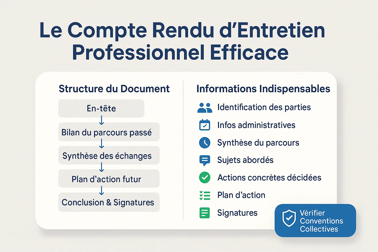 Structure d'un compte rendu professionnel